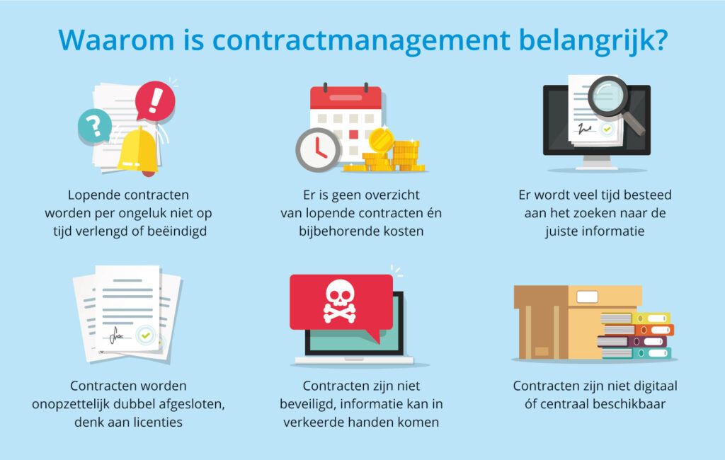 contractmanagement