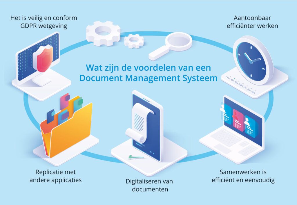 De voordelen van een document management systeem (DMS)