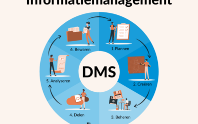 Wat is informatiemanagement en waarom is het belangrijk?