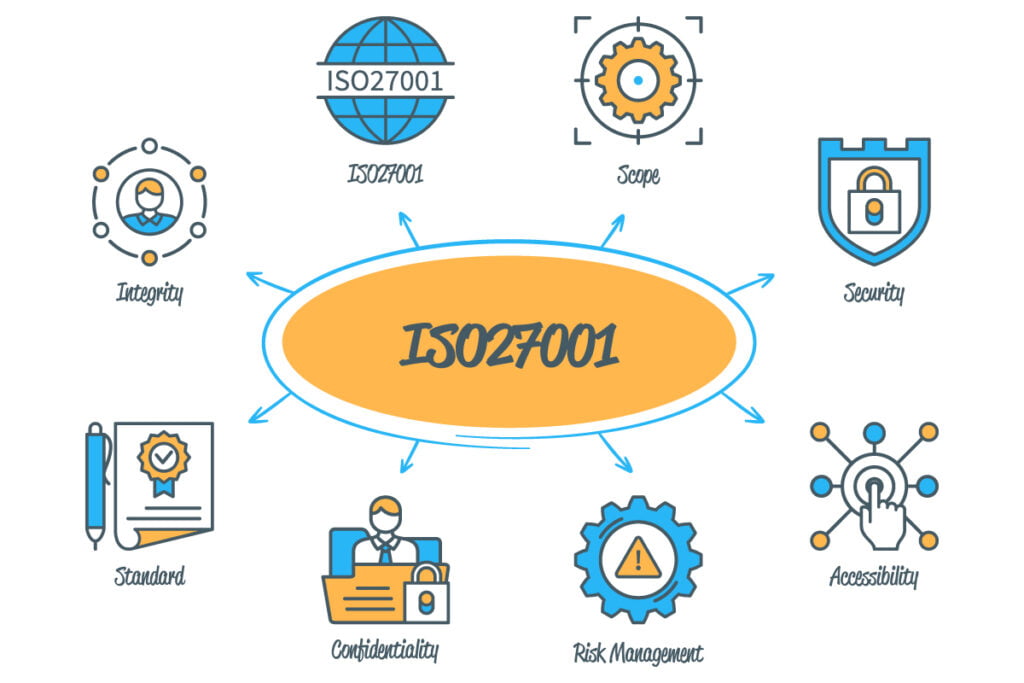 Proces_ISO27001