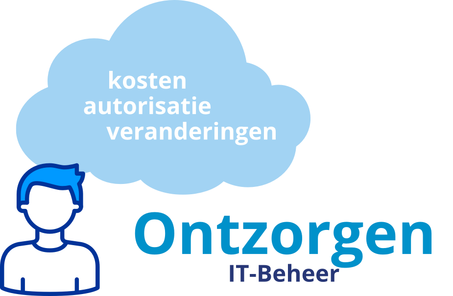digioffice-ontzorgen