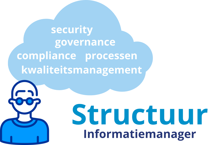 digioffice-structuur