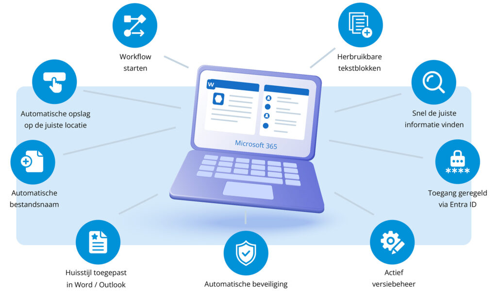 Microsoft 365 omgeving regie DigiOffice