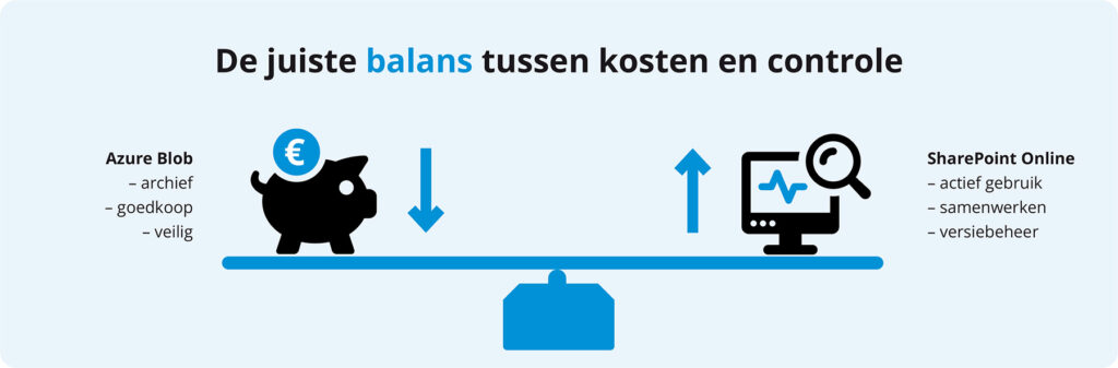 De juiste balans tussen kosten en controle