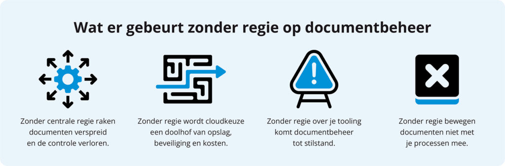 Wat er gebeurt zonder regie op documentbeheer