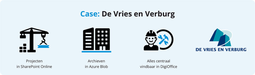 Case: De Vries en Verburg