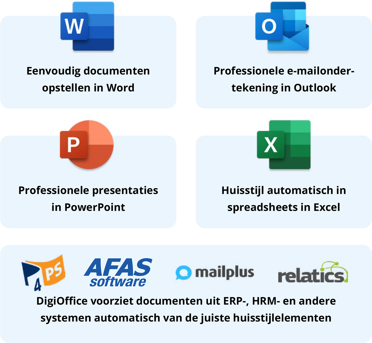 Altijd consistente documenten in je huisstijl 