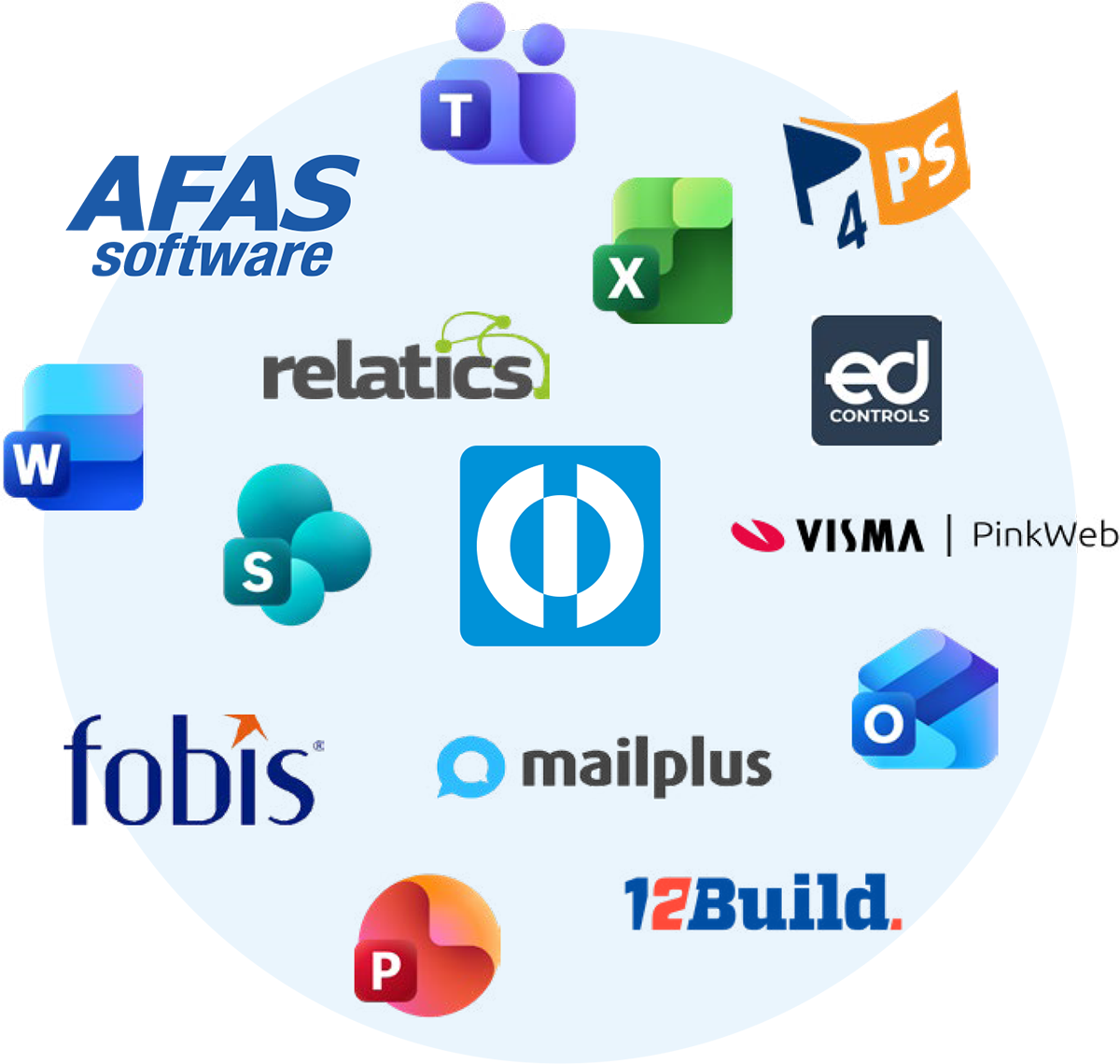 Slim gekoppeld aan je systemen